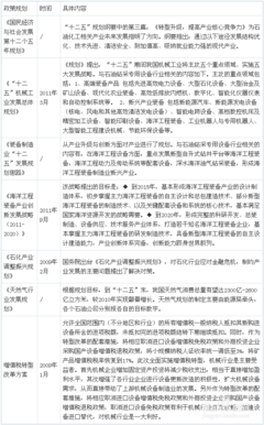 图解石油钻采专用设备行业发展现状