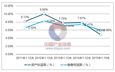石油钻采专用设备报告_2018-2024年中国石油钻采专用设备行业深度调研及投资前景分析报告_中国产业信息网