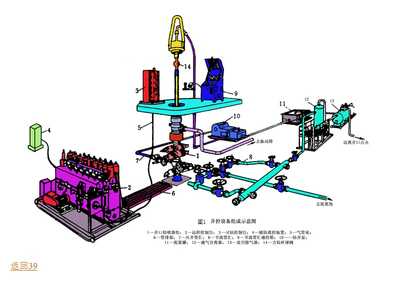 《石油钻采新装备》(井控设备).ppt