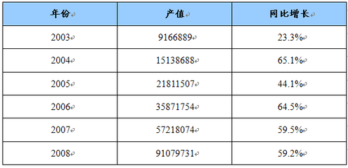 可行性报告 模板