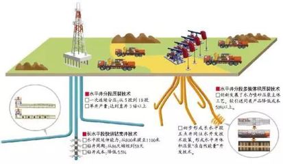 第三次能源革命悄然而至,中国如何赶超?