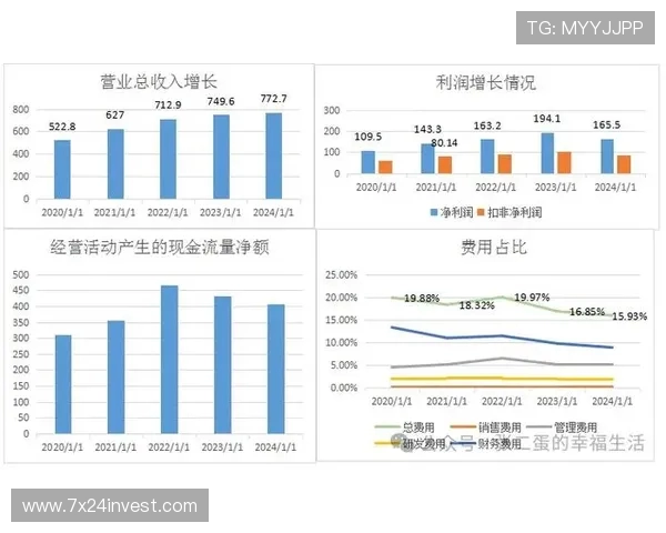 英超球队收入：财务状况与商业化分析