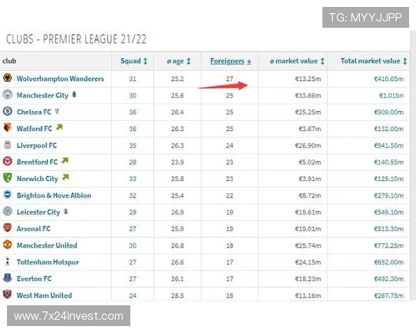 英超球队身价排行：球员与球队的市场价值分析