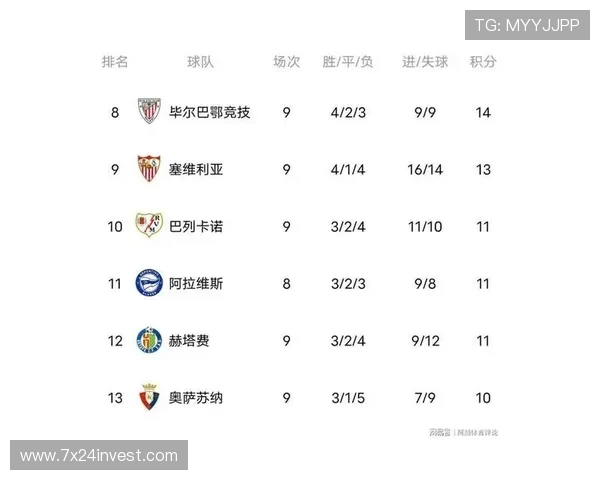 西甲主场积分榜揭秘哪队主场最具统治力 西甲主场积分榜揭秘哪队主场最具统治力