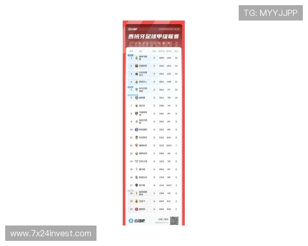 西甲联赛最新观赛平台及观看方式汇总 西甲联赛最新观赛平台及观看方式汇总