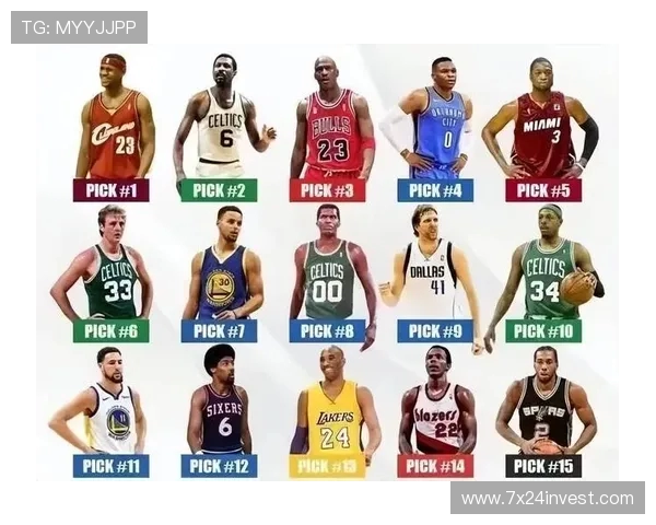 谁是NBA历史上最厉害的球员