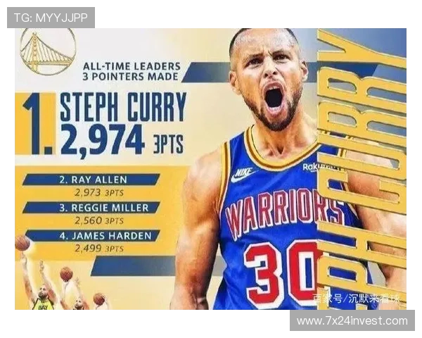 NBA历史三分命中排行榜最新前十榜单