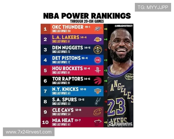 NBA篮球明星介绍与粉丝关注度排行榜