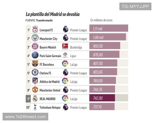 征战欧冠的英超大牌球员名单与身价分析