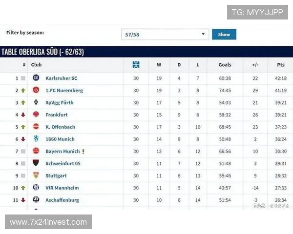 德甲目前现役全部球队名单及其历史排名 德甲目前现役全部球队名单及其历史排名