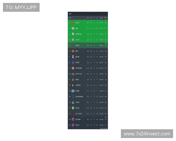 英超联赛球员实力排行榜最新排名及详细解读 英超联赛球员实力排行榜最新排名及详细解读