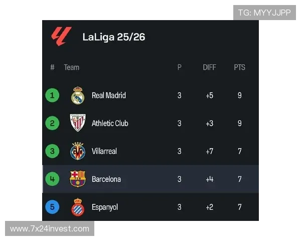 西甲积分榜与篮球联赛排名系统的异同 西甲积分榜与篮球联赛排名系统的异同